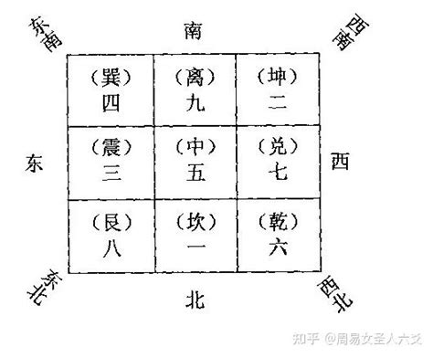 八卦 風水|风水之基础实用八卦图及九宫图（初学者必背）